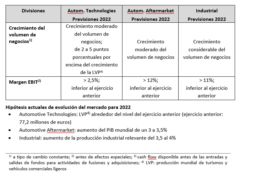 Pic 4 Revenue growth ES