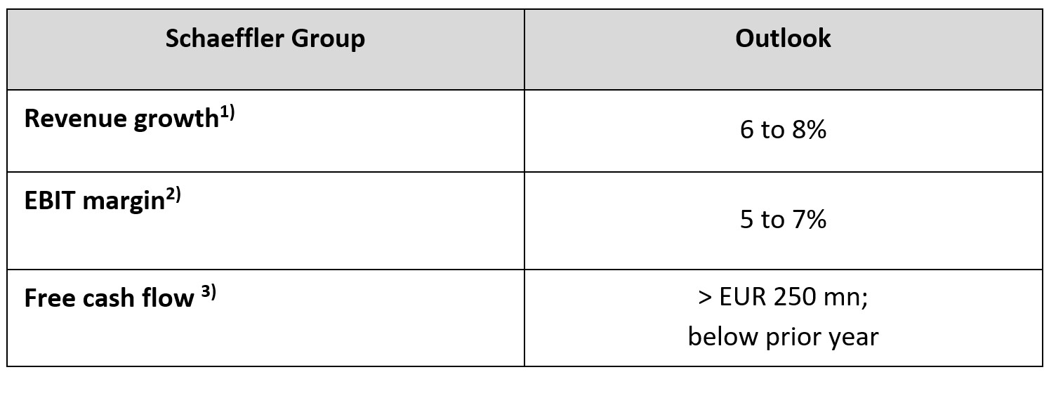 Pic1 Revenue Group EN