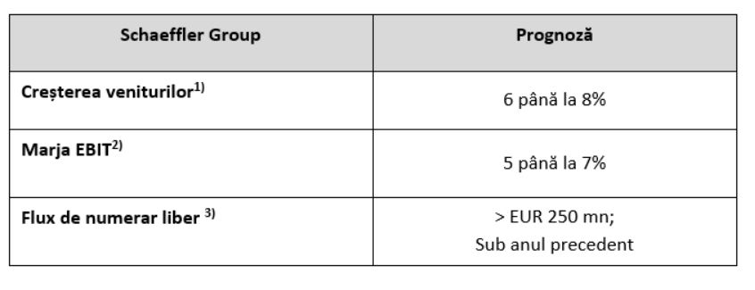 Pic1 Revenue Group RO