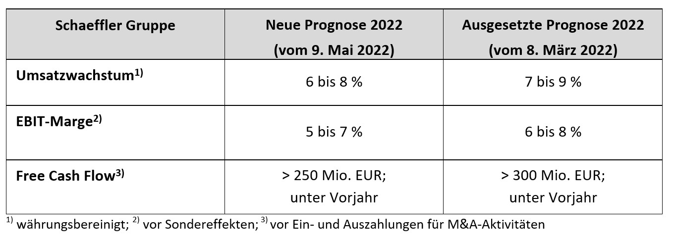 link zum Bild3 Gruppe Wachstum DE