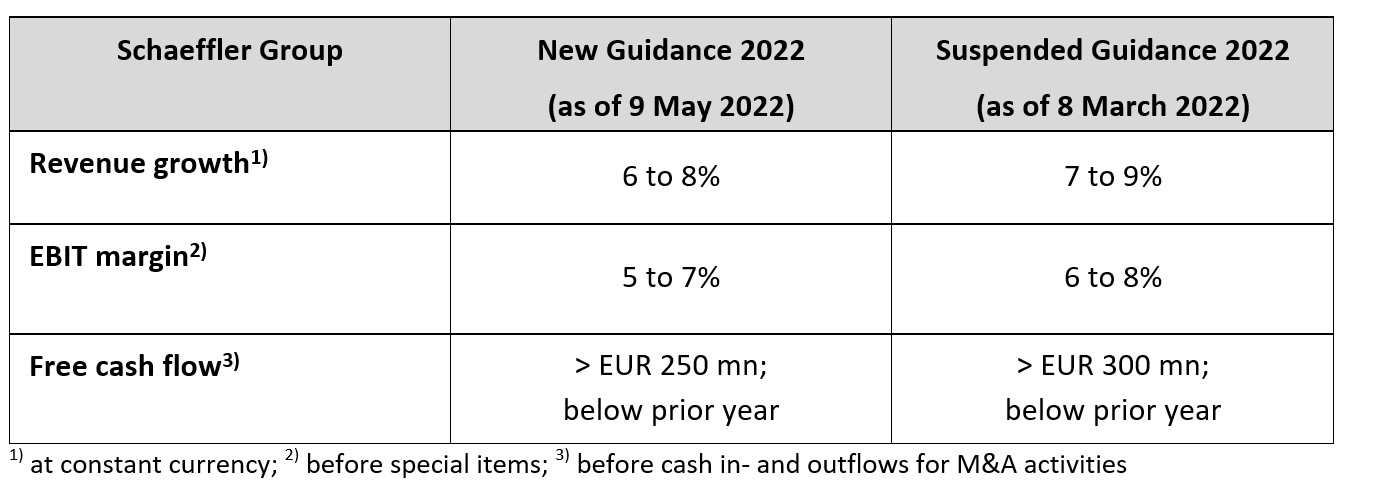 Pic3 Group growth EN