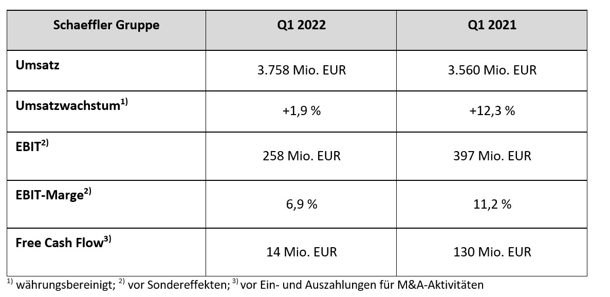 Bild1 Eckdaten Umsatz Gruppe DE