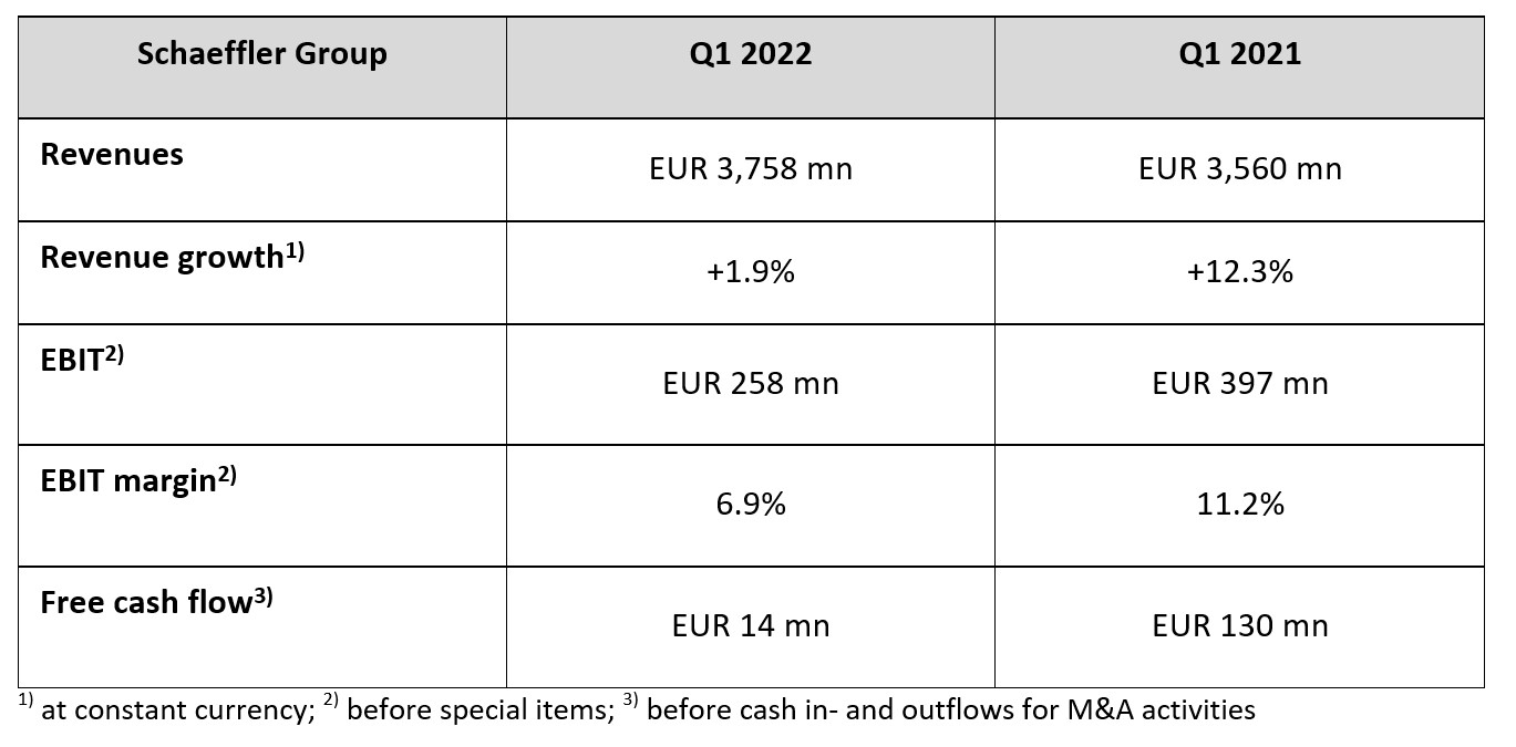 Pic1 Revenues Group EN