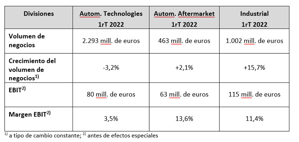 Pic1 Revenues Group ES