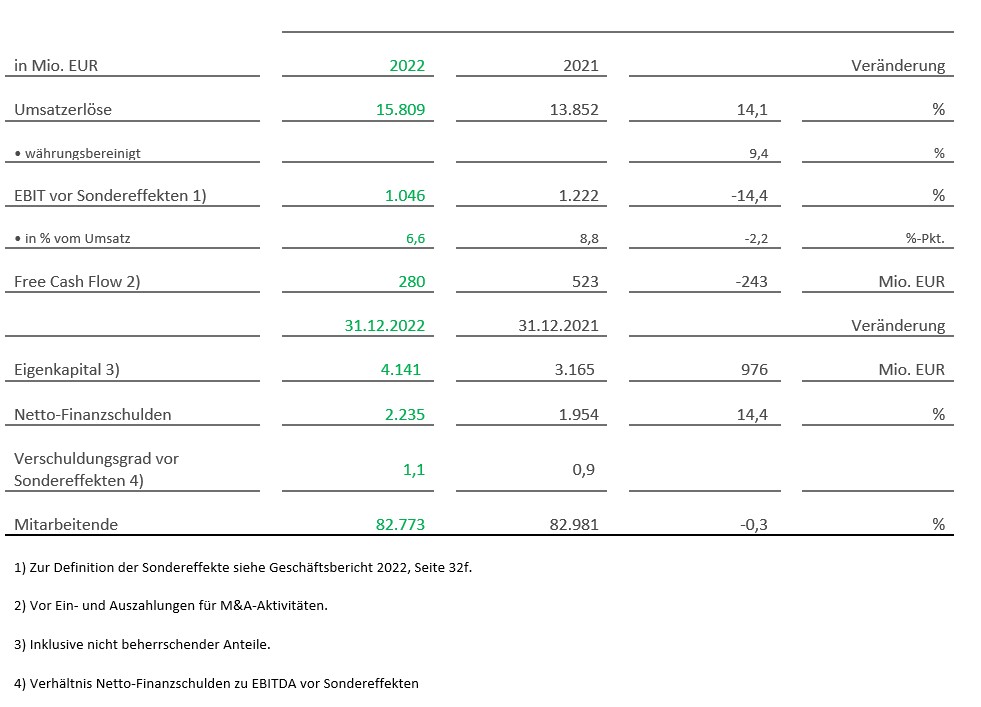 Tabelle 1