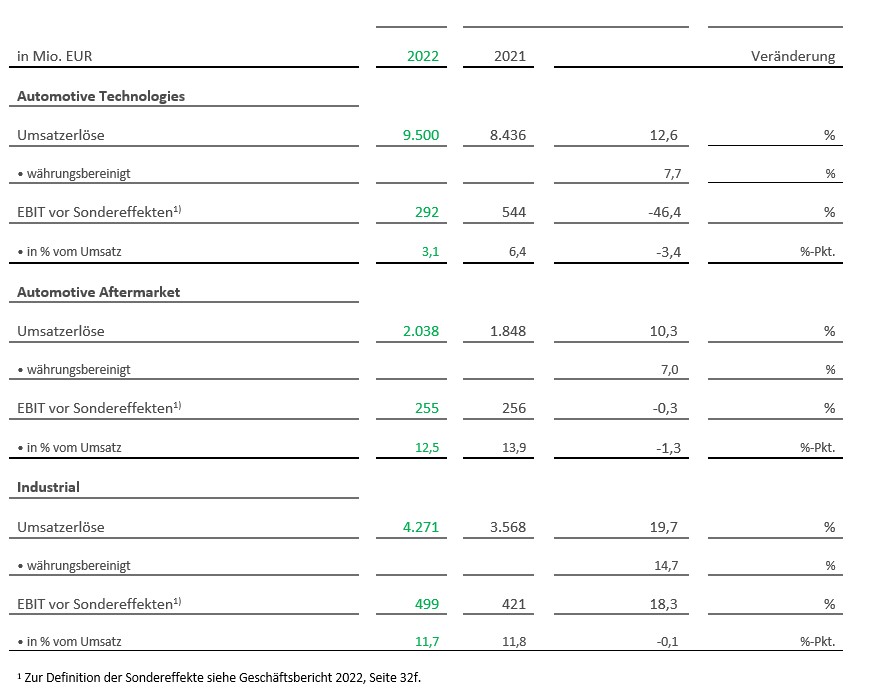 Tabelle 2