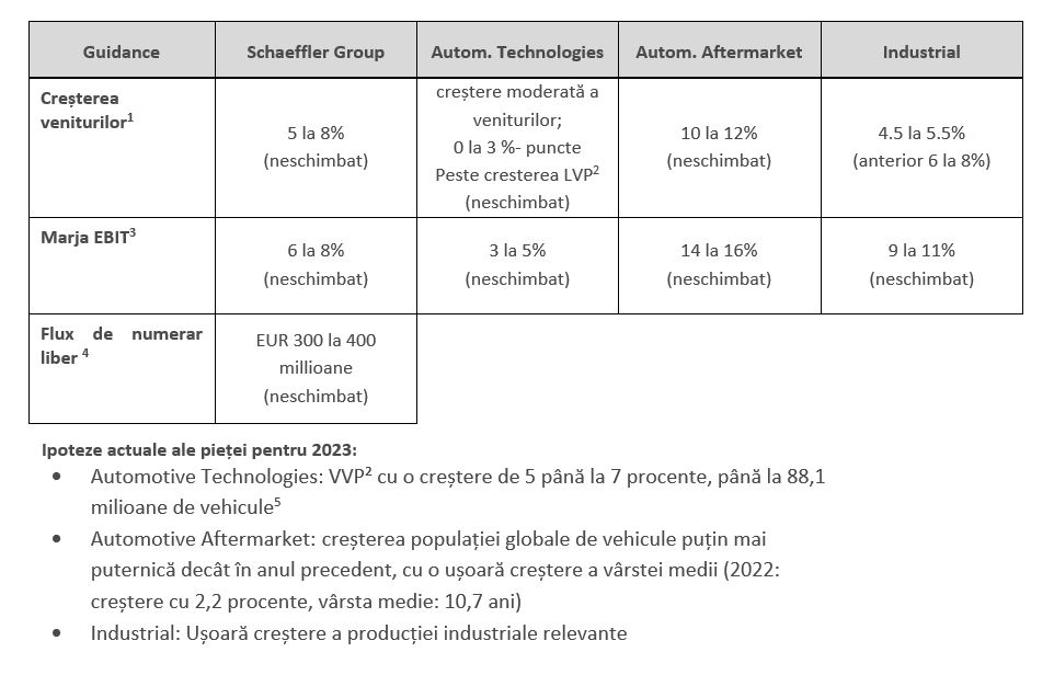 Table 3 Outlook 2023