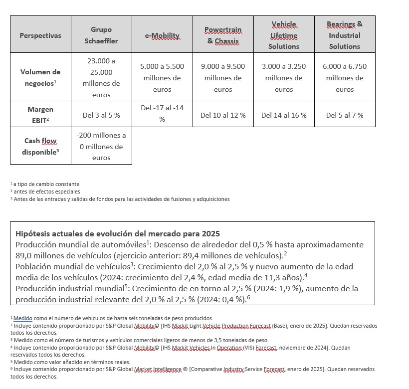 Table 3 - Outlook