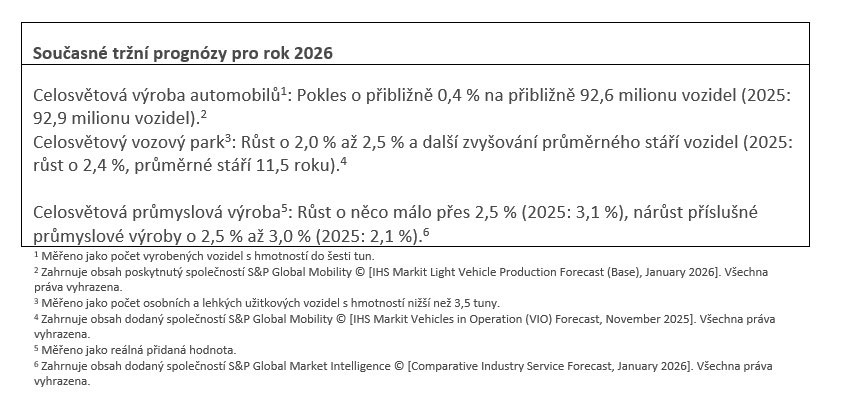Table 4 - Market Assumptions
