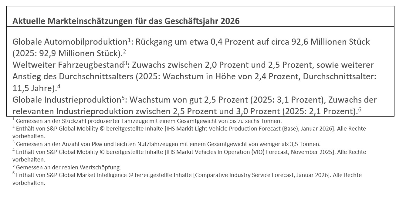 Table 4 -Markteinschätzung