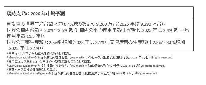 Table 4 - Market Assumptions