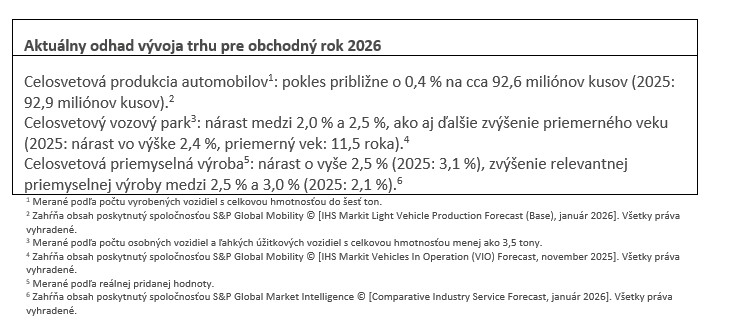 Table 4 - Market Assumptions
