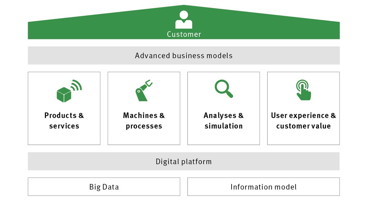 Digital Agenda