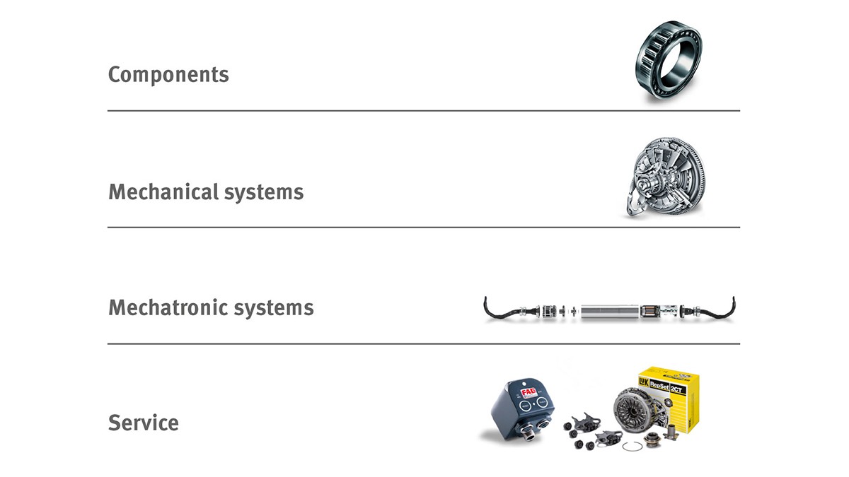 Components, Mechanical systems, Mechatronic systems, Service