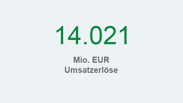 Schaeffler Nachhaltigkeitsbericht 2017, Handlungsfeld Nachhaltiges Wirtschaften, Kennzahl: Umsatzerlöse