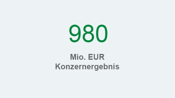 Schaeffler Nachhaltigkeitsbericht 2017, Handlungsfeld Nachhaltiges Wirtschaften, Kennzahl: Konzernergebnis