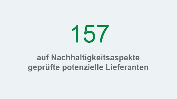 Schaeffler Nachhaltigkeitsbericht 2017, Handlungsfeld Nachhaltiges Wirtschaften, Kennzahl: geprüfte potenzielle Lieferanten