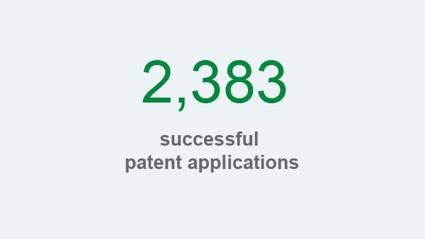 Schaeffler sustainability report 2017, field of action customers and products, key figure: patent applications