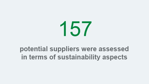 Schaeffler Sustainability report 2017, Fields of Action Sustainable management, Key figures: audited potential suppliers